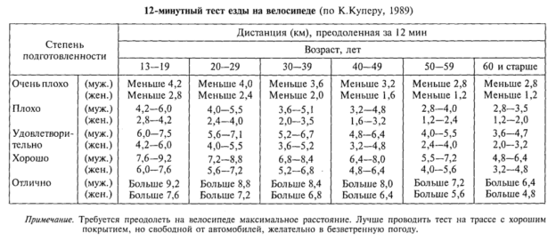 Кеннет Купер и его аэробика для хорошего самочувствия
