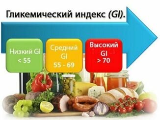 Гликемический индекс